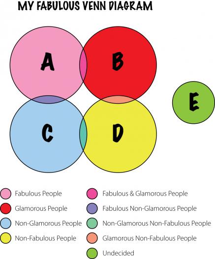 My Fabulous Venn Diagram