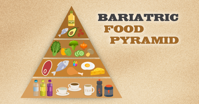 Bariatric Food Pyramid