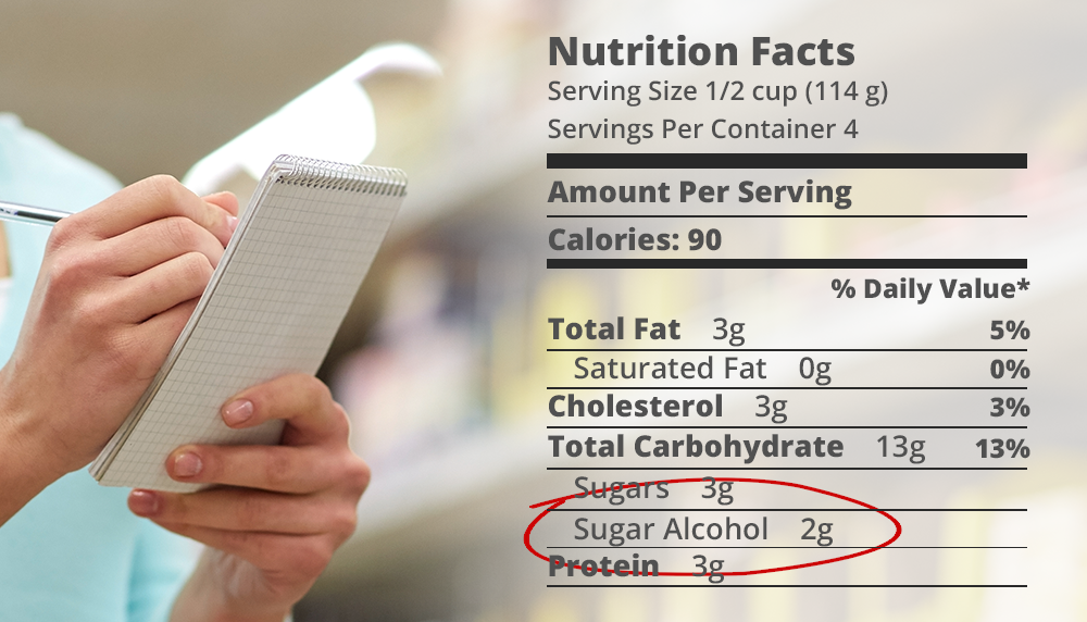 Sugar Alcohols & WLS the Good, the Bad and the Ugly ObesityHelp